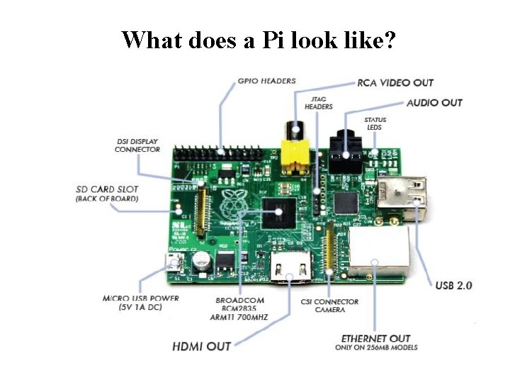 What does a Pi look like? 