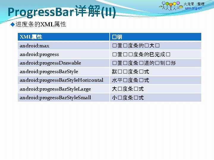 Progress. Bar详解(II) u 进度条的XML属性 �明 android: max �置�度条的�大� android: progress �置��度条的已完成� android: progress. Drawable