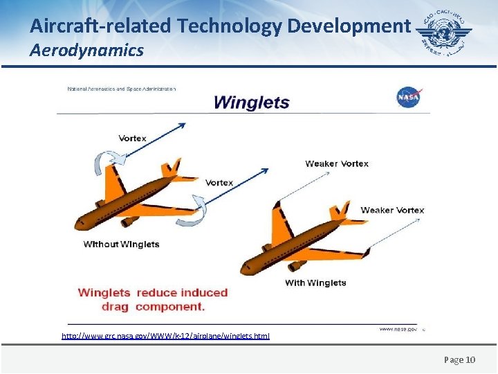 Aircraft-related Technology Development Aerodynamics http: //www. grc. nasa. gov/WWW/k-12/airplane/winglets. html Page 10 