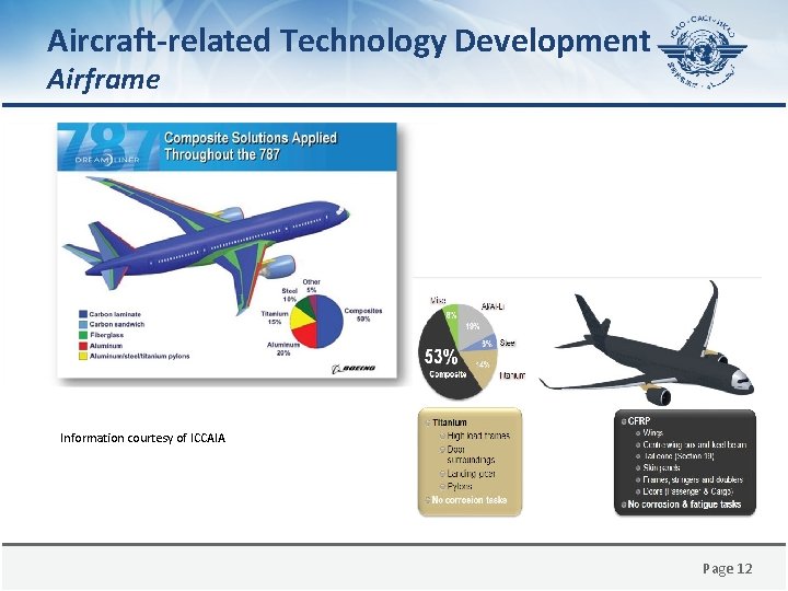 Aircraft-related Technology Development Airframe Information courtesy of ICCAIA Page 12 