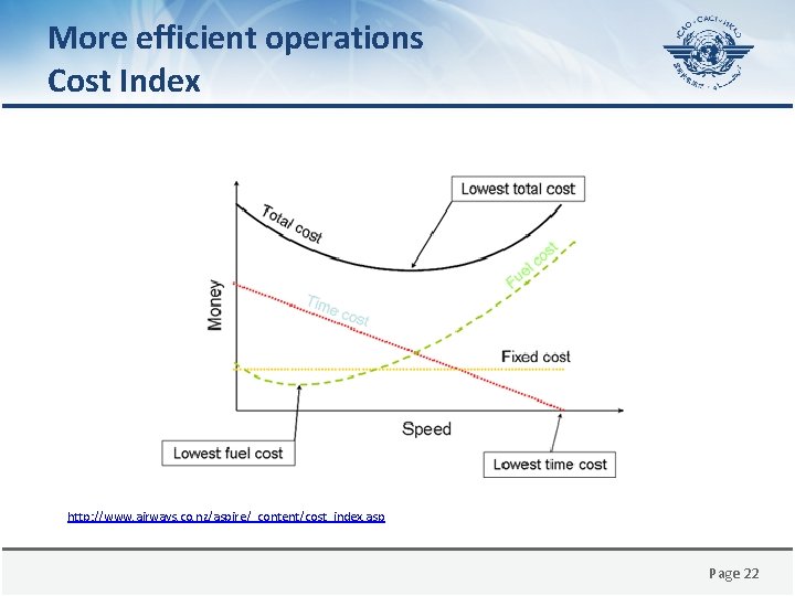 More efficient operations Cost Index http: //www. airways. co. nz/aspire/_content/cost_index. asp Page 22 