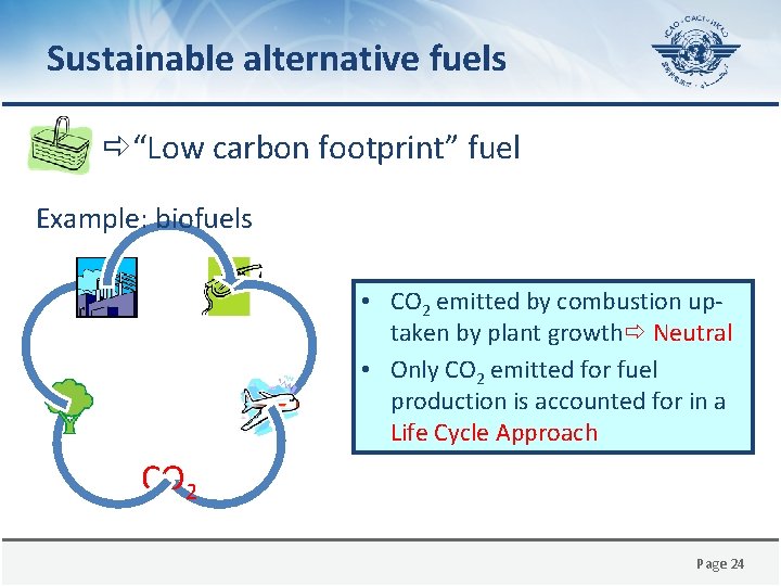 Sustainable alternative fuels “Low carbon footprint” fuel Example: biofuels • CO 2 emitted by