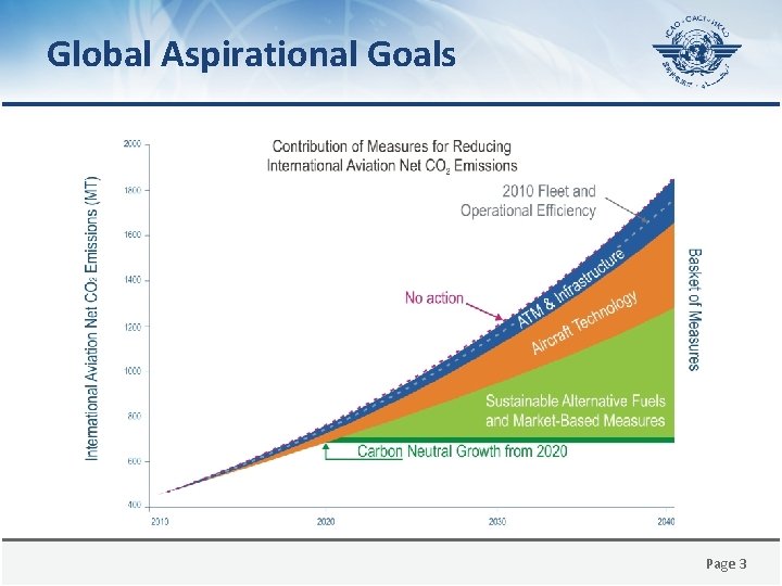 Global Aspirational Goals Page 3 