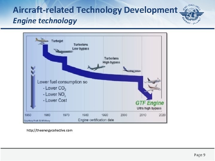 Aircraft-related Technology Development Engine technology http: //theenergycollective. com Page 9 