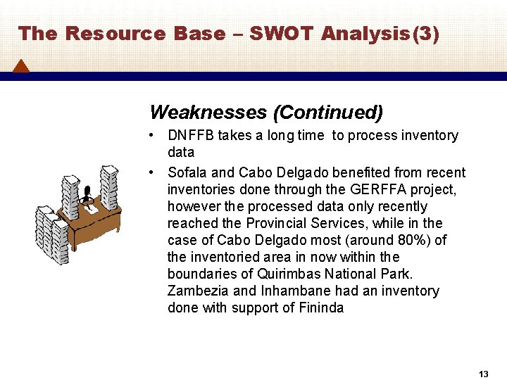 The Resource Base – SWOT Analysis(3) Weaknesses (Continued) • DNFFB takes a long time