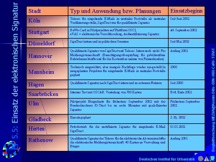Typ und Anwendung bzw. Planungen Einsatzbeginn Köln Telesec für eingehende E Mails in zentraler