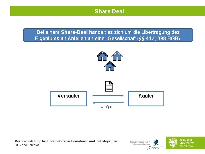 Share Deal Bei einem Share-Deal handelt es sich um die Übertragung des Eigentums an