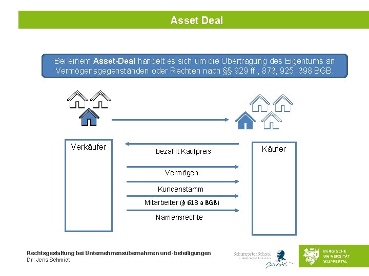 Asset Deal Bei einem Asset-Deal handelt es sich um die Übertragung des Eigentums an