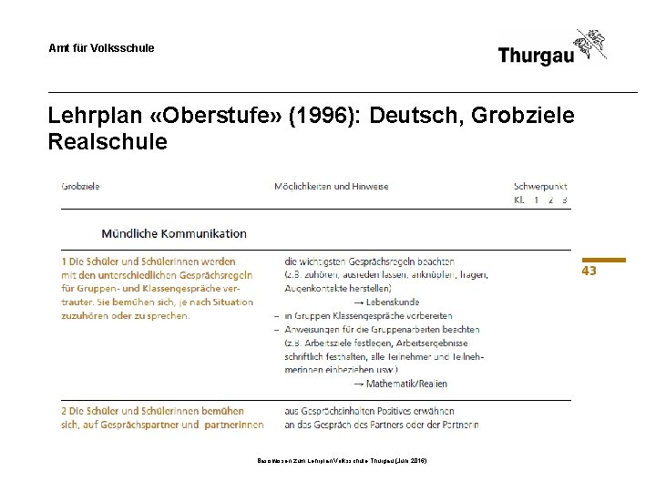 Amt für Volksschule Lehrplan «Oberstufe» (1996): Deutsch, Grobziele Realschule Basiswissen zum Lehrplan Volksschule Thurgau