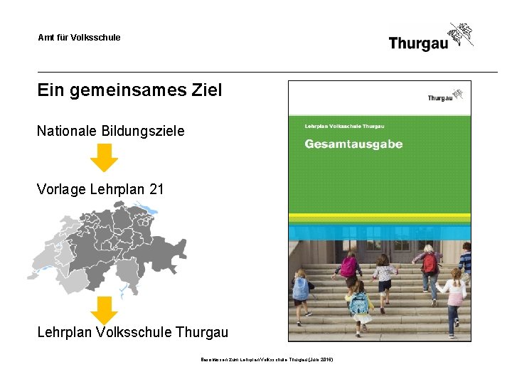 Amt für Volksschule Ein gemeinsames Ziel Nationale Bildungsziele Vorlage Lehrplan 21 Lehrplan Volksschule Thurgau