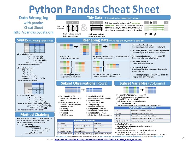 Python Pandas Cheat Sheet Source: https: //github. com/pandas-dev/pandas/blob/master/doc/cheatsheet/Pandas_Cheat_Sheet. pdf 26 