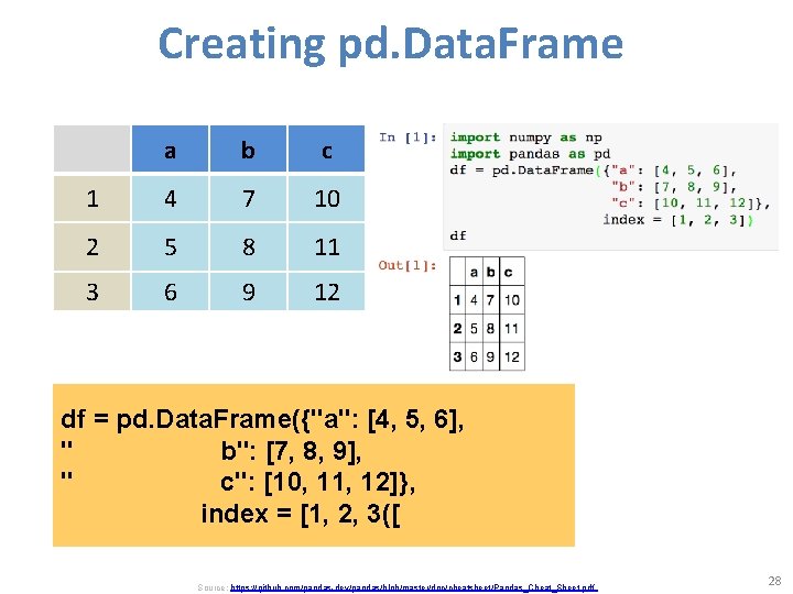 Creating pd. Data. Frame a b c 1 4 7 10 2 5 8