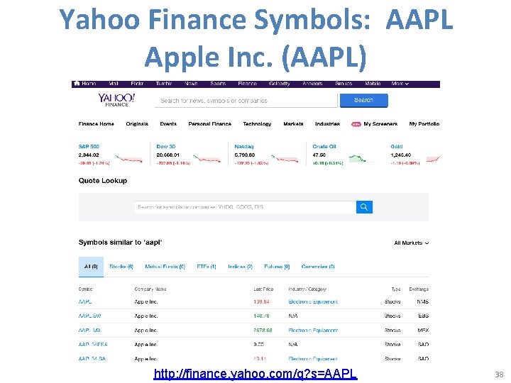 Yahoo Finance Symbols: AAPL Apple Inc. (AAPL) http: //finance. yahoo. com/q? s=AAPL 38 