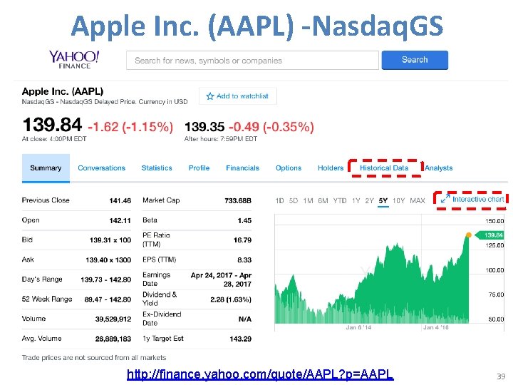 Apple Inc. (AAPL) -Nasdaq. GS http: //finance. yahoo. com/quote/AAPL? p=AAPL 39 