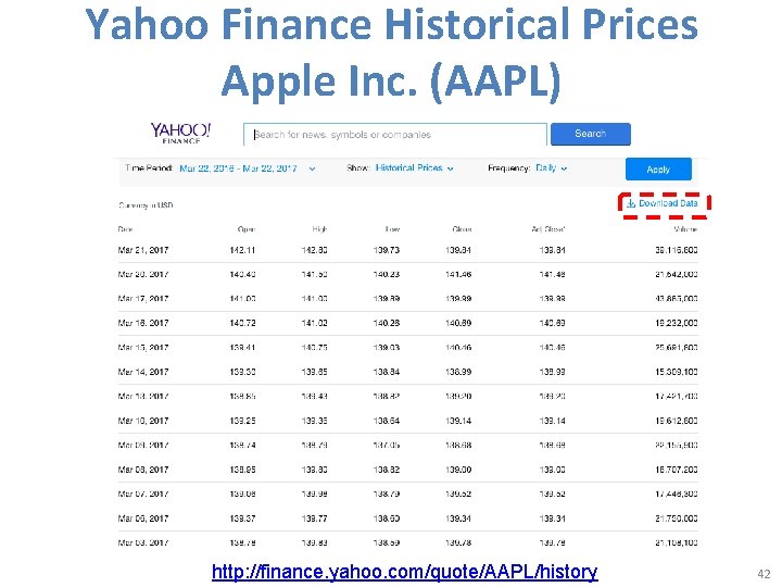 Yahoo Finance Historical Prices Apple Inc. (AAPL) http: //finance. yahoo. com/quote/AAPL/history 42 