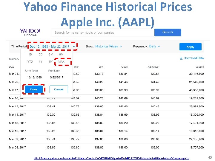 Yahoo Finance Historical Prices Apple Inc. (AAPL) http: //finance. yahoo. com/quote/AAPL/history? period 1=345398400&period 2=1490112000&interval=1