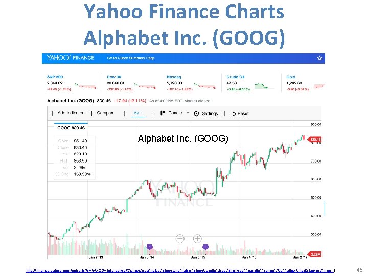 Yahoo Finance Charts Alphabet Inc. (GOOG) http: //finance. yahoo. com/echarts? s=GOOG+Interactive#{"show. Area": false, "show.
