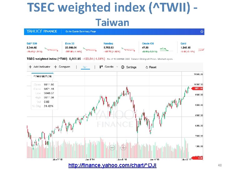 TSEC weighted index (^TWII) Taiwan http: //finance. yahoo. com/chart/^DJI 48 