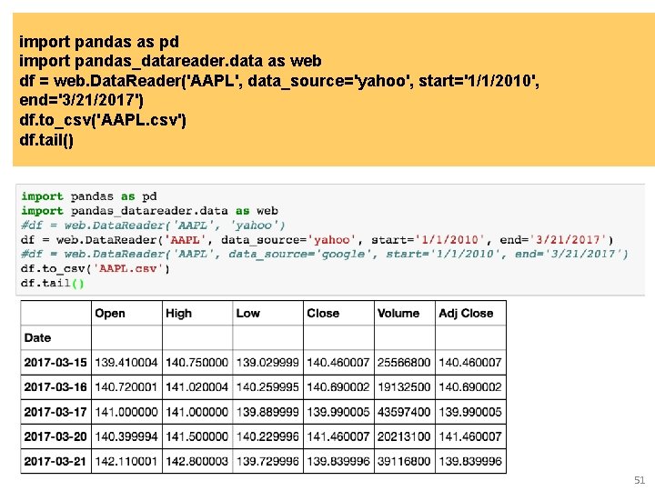 import pandas as pd import pandas_datareader. data as web df = web. Data. Reader('AAPL',