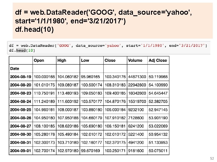 df = web. Data. Reader('GOOG', data_source='yahoo', start='1/1/1980', end='3/21/2017') df. head(10) 52 