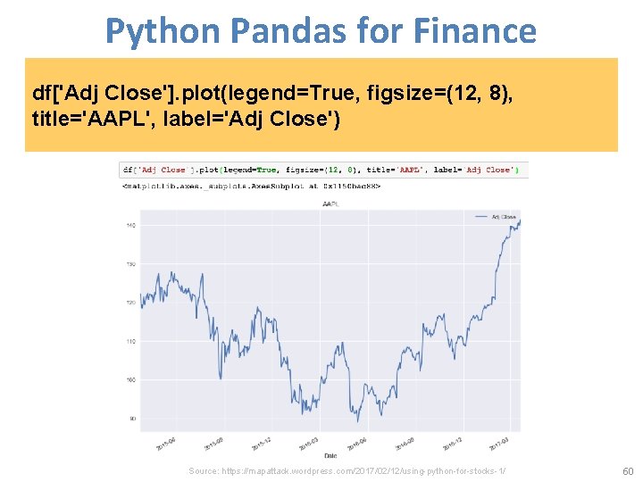 Python Pandas for Finance df['Adj Close']. plot(legend=True, figsize=(12, 8), title='AAPL', label='Adj Close') Source: https: