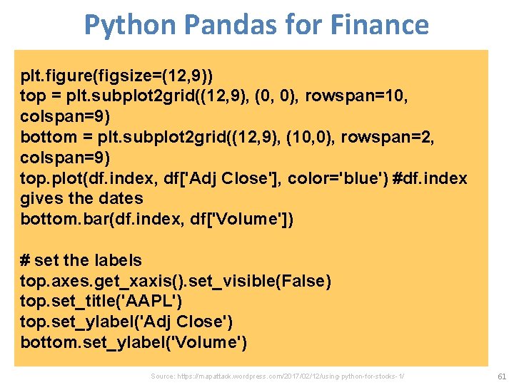 Python Pandas for Finance plt. figure(figsize=(12, 9)) top = plt. subplot 2 grid((12, 9),