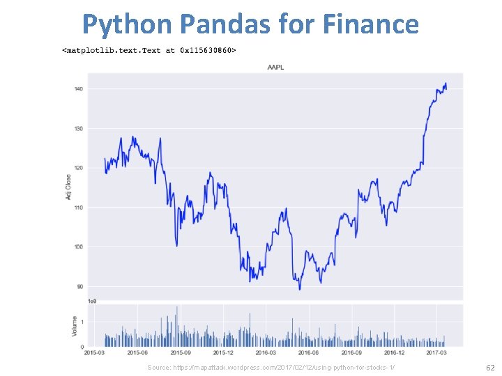 Python Pandas for Finance Source: https: //mapattack. wordpress. com/2017/02/12/using-python-for-stocks-1/ 62 