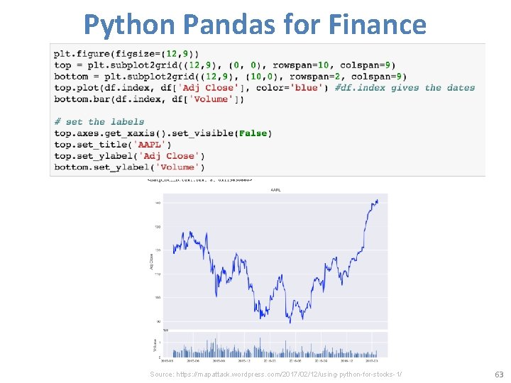 Python Pandas for Finance Source: https: //mapattack. wordpress. com/2017/02/12/using-python-for-stocks-1/ 63 