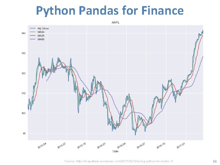 Python Pandas for Finance Source: https: //mapattack. wordpress. com/2017/02/12/using-python-for-stocks-1/ 66 