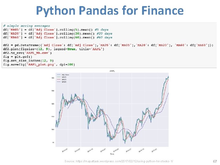 Python Pandas for Finance Source: https: //mapattack. wordpress. com/2017/02/12/using-python-for-stocks-1/ 67 