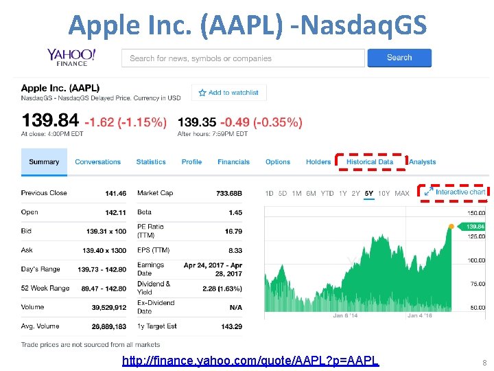 Apple Inc. (AAPL) -Nasdaq. GS http: //finance. yahoo. com/quote/AAPL? p=AAPL 8 