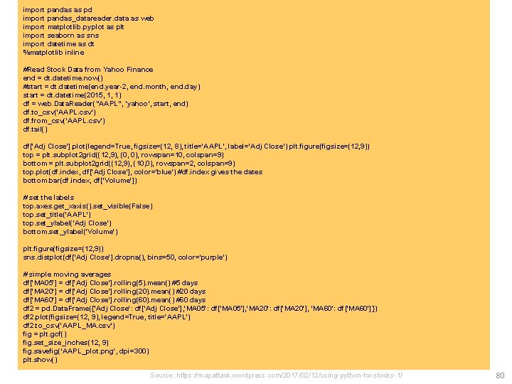 import pandas as pd import pandas_datareader. data as web import matplotlib. pyplot as plt