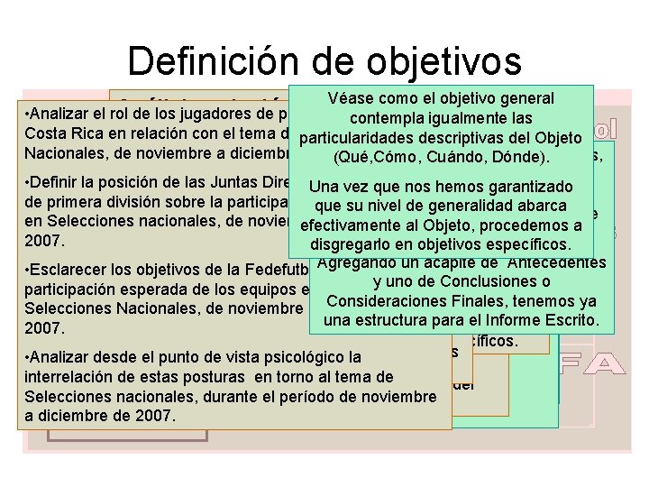 Definición de objetivos Véase como el objetivo general Análisis psicológico la posición de los