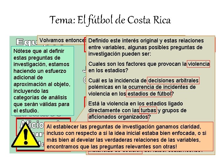 Tema: El fútbol de Costa Rica Volvamos entonces Definido al caso del futbol de