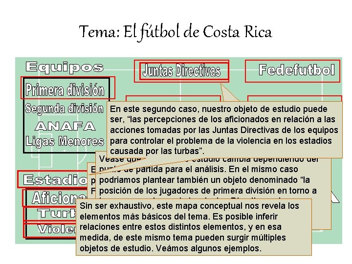 Tema: El fútbol de Costa Rica En este segundo caso, nuestro objeto de estudio