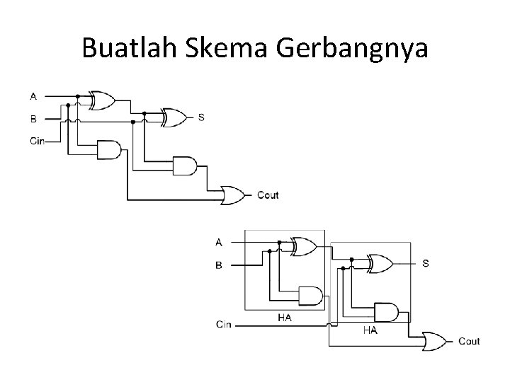 Buatlah Skema Gerbangnya 