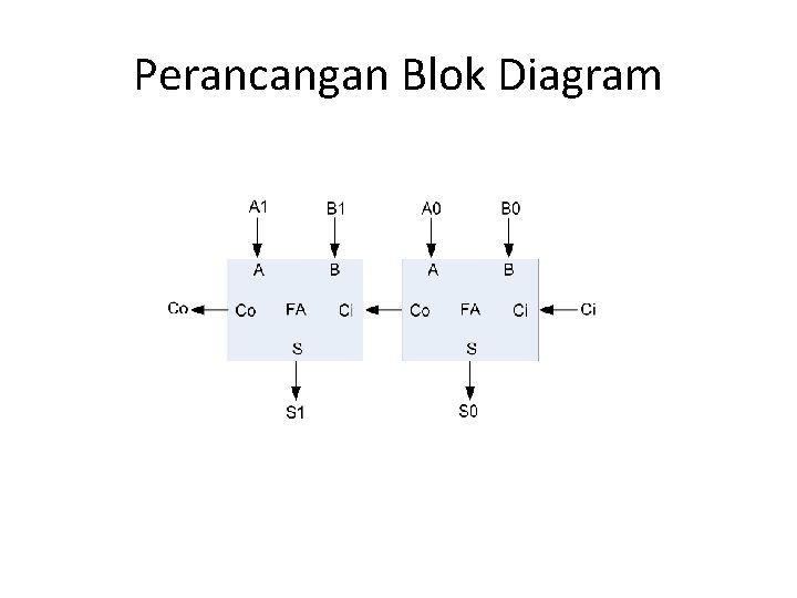 Perancangan Blok Diagram 