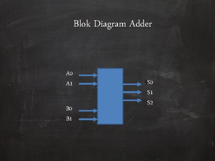 Blok Diagram Adder A 0 A 1 B 0 B 1 S 0 S