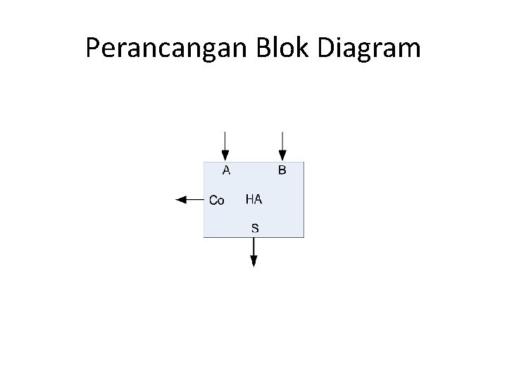 Perancangan Blok Diagram 