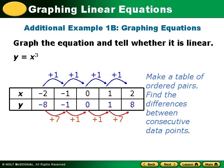 Graphing Linear Equations Additional Example 1 B: Graphing Equations Graph the equation and tell