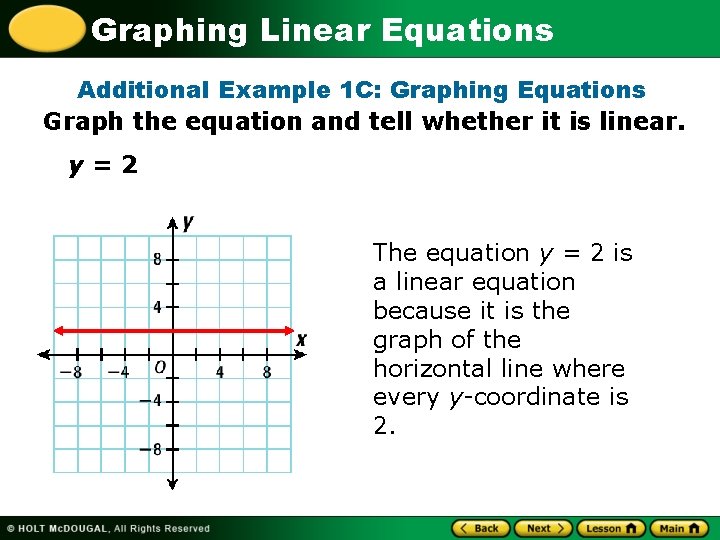 Graphing Linear Equations Additional Example 1 C: Graphing Equations Graph the equation and tell