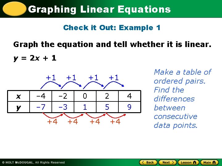 Graphing Linear Equations Check it Out: Example 1 Graph the equation and tell whether