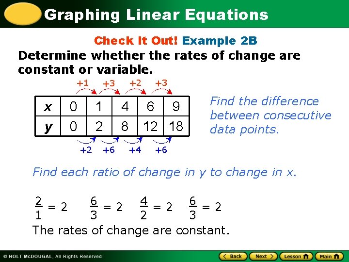 Graphing Linear Equations Check It Out! Example 2 B Determine whether the rates of