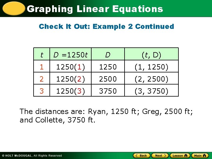 Graphing Linear Equations Check It Out: Example 2 Continued t D =1250 t D