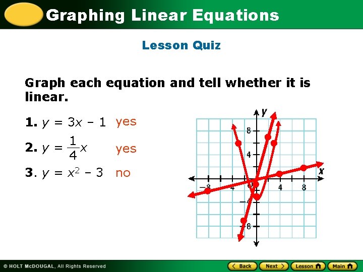 Graphing Linear Equations Lesson Quiz Graph each equation and tell whether it is linear.