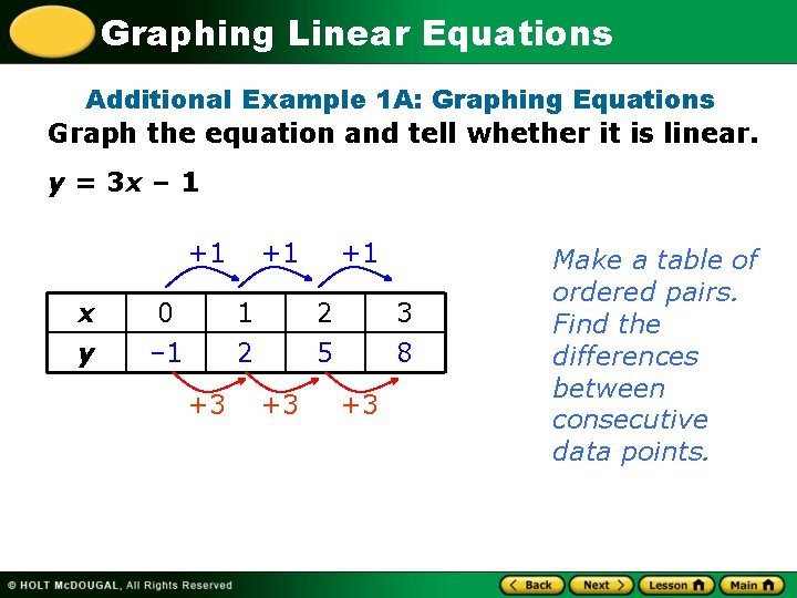 Graphing Linear Equations Additional Example 1 A: Graphing Equations Graph the equation and tell
