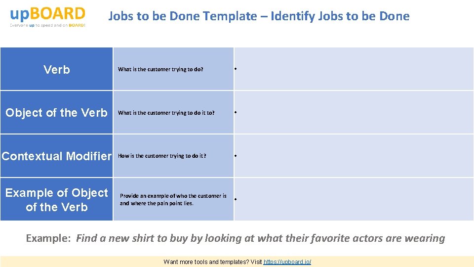 Jobs to be Done Template – Identify Jobs to be Done Verb Object of