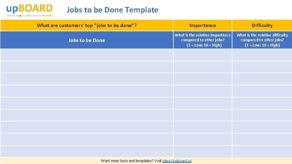 Jobs to be Done Template What are customers' top "jobs to be done"? Importance
