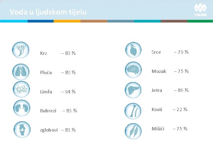 Voda u ljudskom tijelu Krv – 83 % Srce – 79 % Pluća –