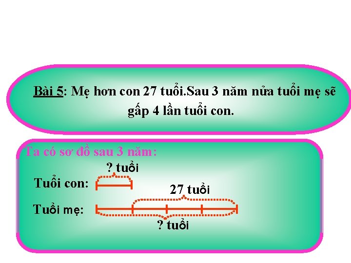 Bài 5: Mẹ hơn con 27 tuổi. Sau 3 năm nửa tuổi mẹ sẽ